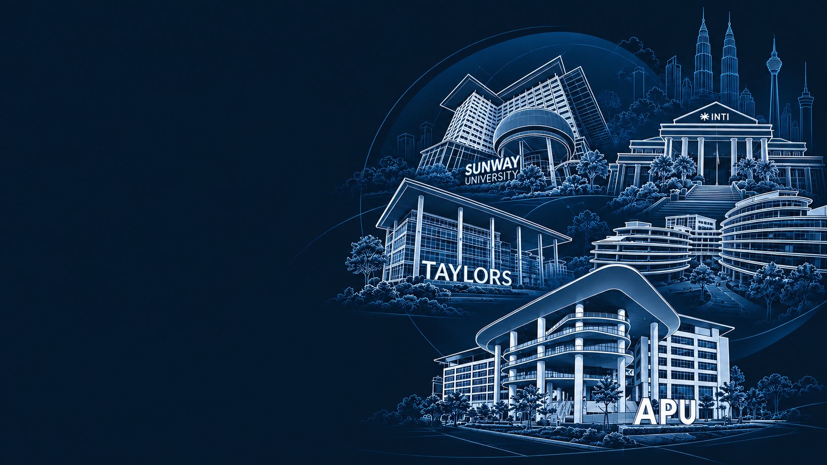 Blueprint-style collage of Malaysian partner university campuses — Taylor's, Sunway, INTI and APU — with the Kuala Lumpur skyline